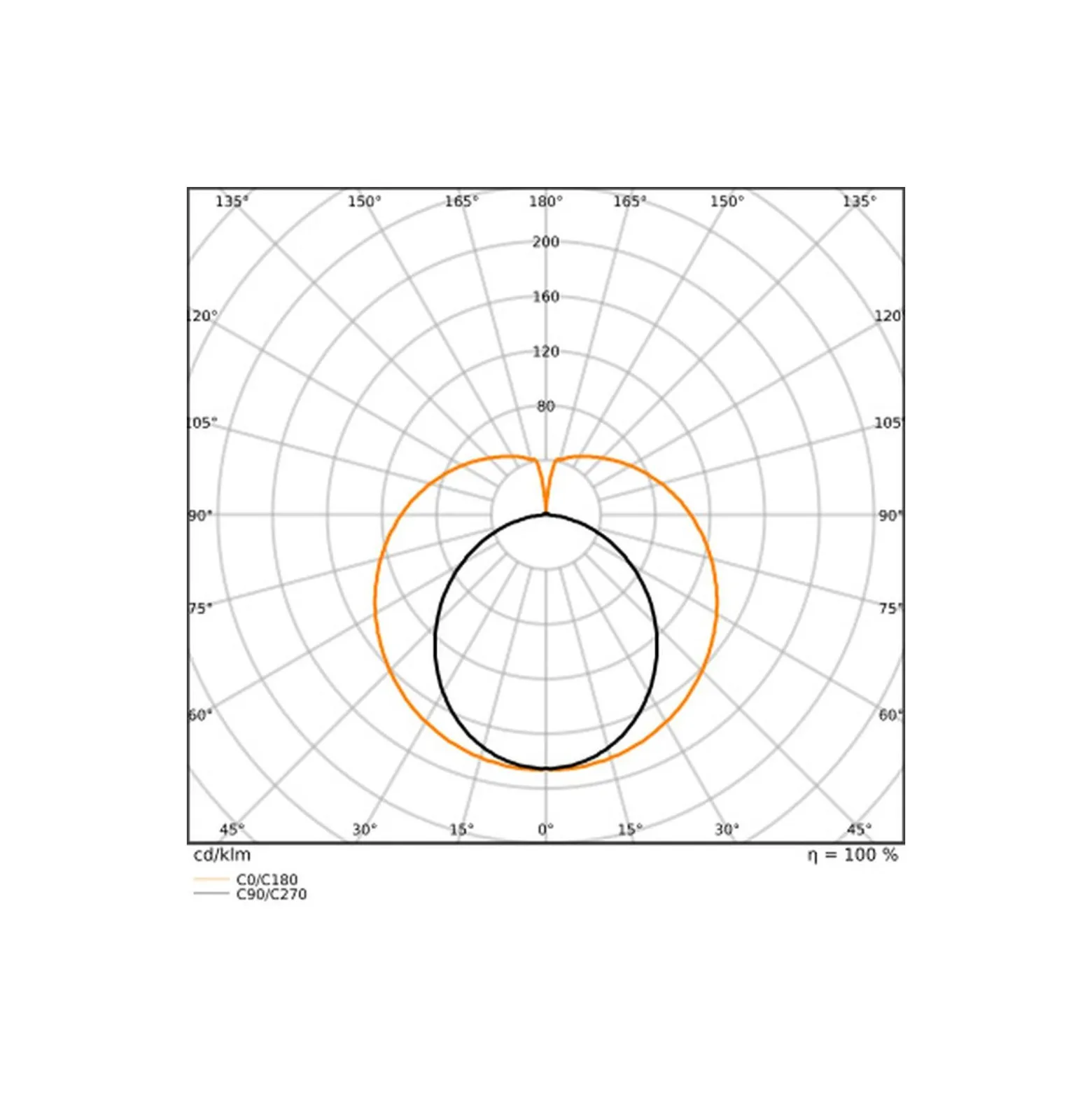 Ledvance LED Rör T8 Superior (EM/Mains) Ultra Efficiency 11.3/14W 1900/2300lm - 830 Varm Vit | 120cm - Lumen Växla - Ersättare 36W