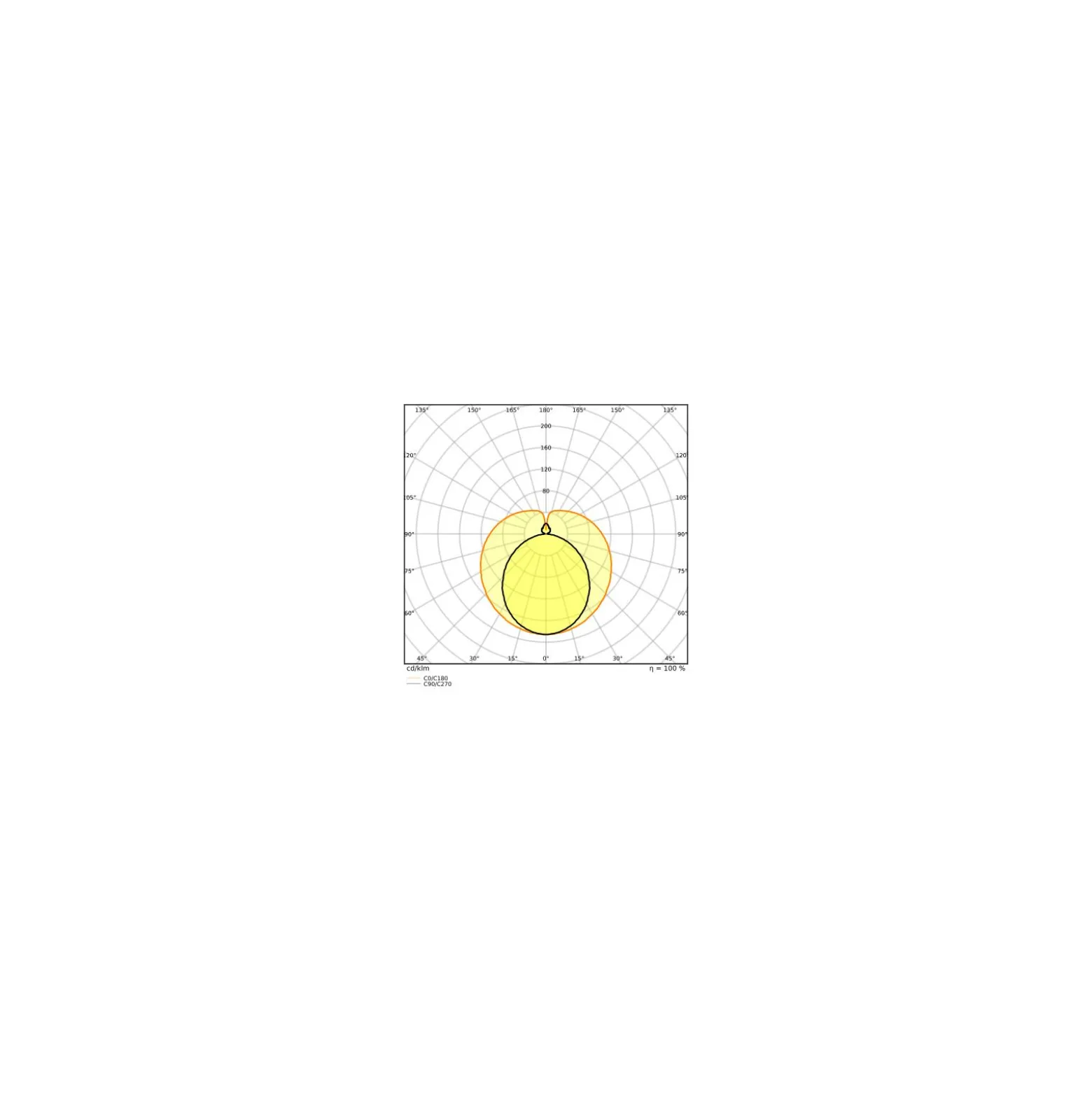 Ledvance LED Rör T8 Superior (EM/Mains) High Output 11.4W 2000lm - 840 Kallvit | 105cm - Ersättare 38W