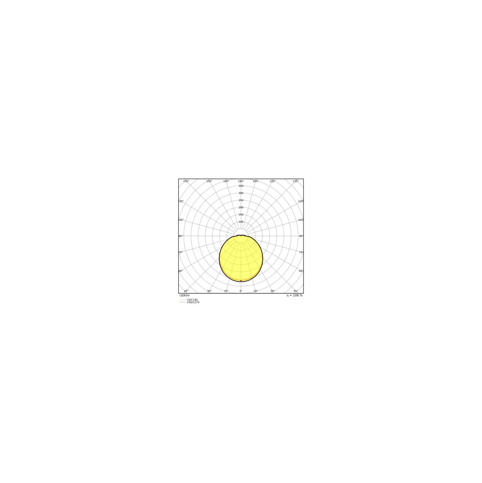 Ledvance LED Rör T9 Value Cirkulär (EM/Mains) 18.3W 2200lm - 840 Kallvit | Ersättare 32W