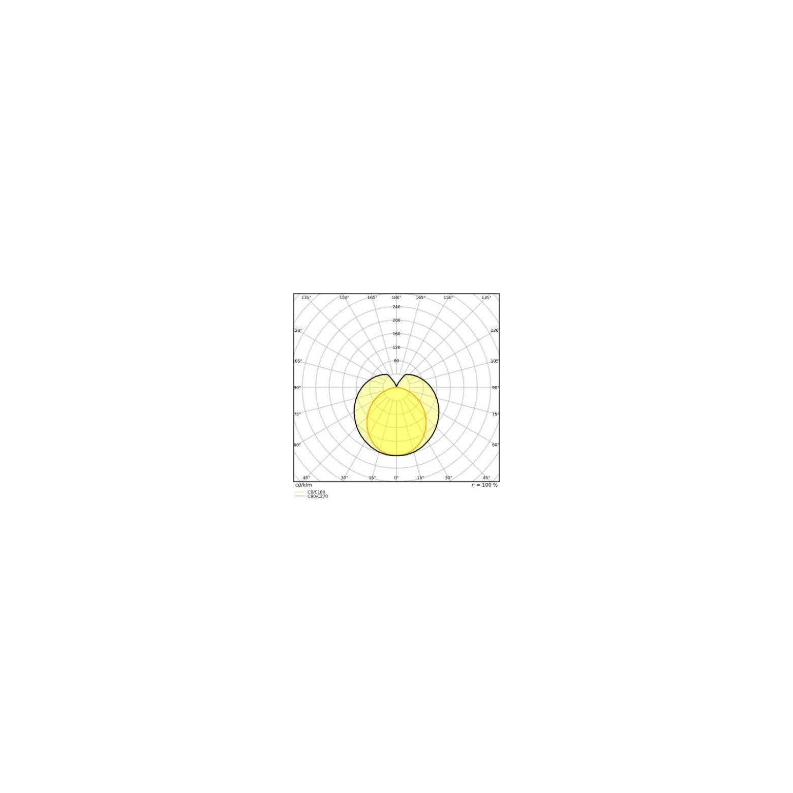 Ledvance LED Rör T8 Value (UN) High Output 8W 900lm - 865 Dagsljus | 60cm - Ersättare 18W