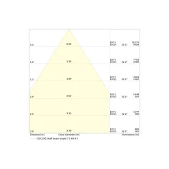 Ledvance LED Skensystem Trusys Universal Aluminium Vit 50W 9000lm 60D - 840 Kallvit | Dali Dimbar