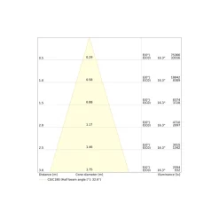Ledvance LED Skensystem Trusys Universal Aluminium Vit 50W 9000lm 30D - 840 Kallvit