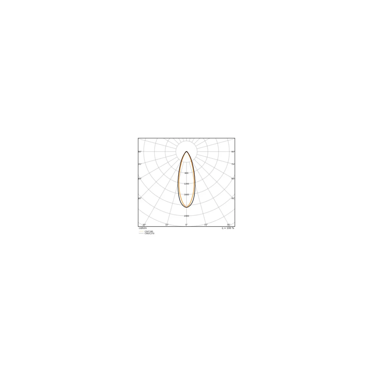 Ledvance LED Skensystem Trusys Universal Vit 73W 12750lm - 840 Kallvit | Ersättare 2x58W
