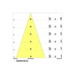 Ledvance LED Spot Adjust Aluminium Vit 8W 680lm 36D - 930 Varm Vit | Utskärning 68mm - IP20 - Bästa färgåtergivning - Dimbar