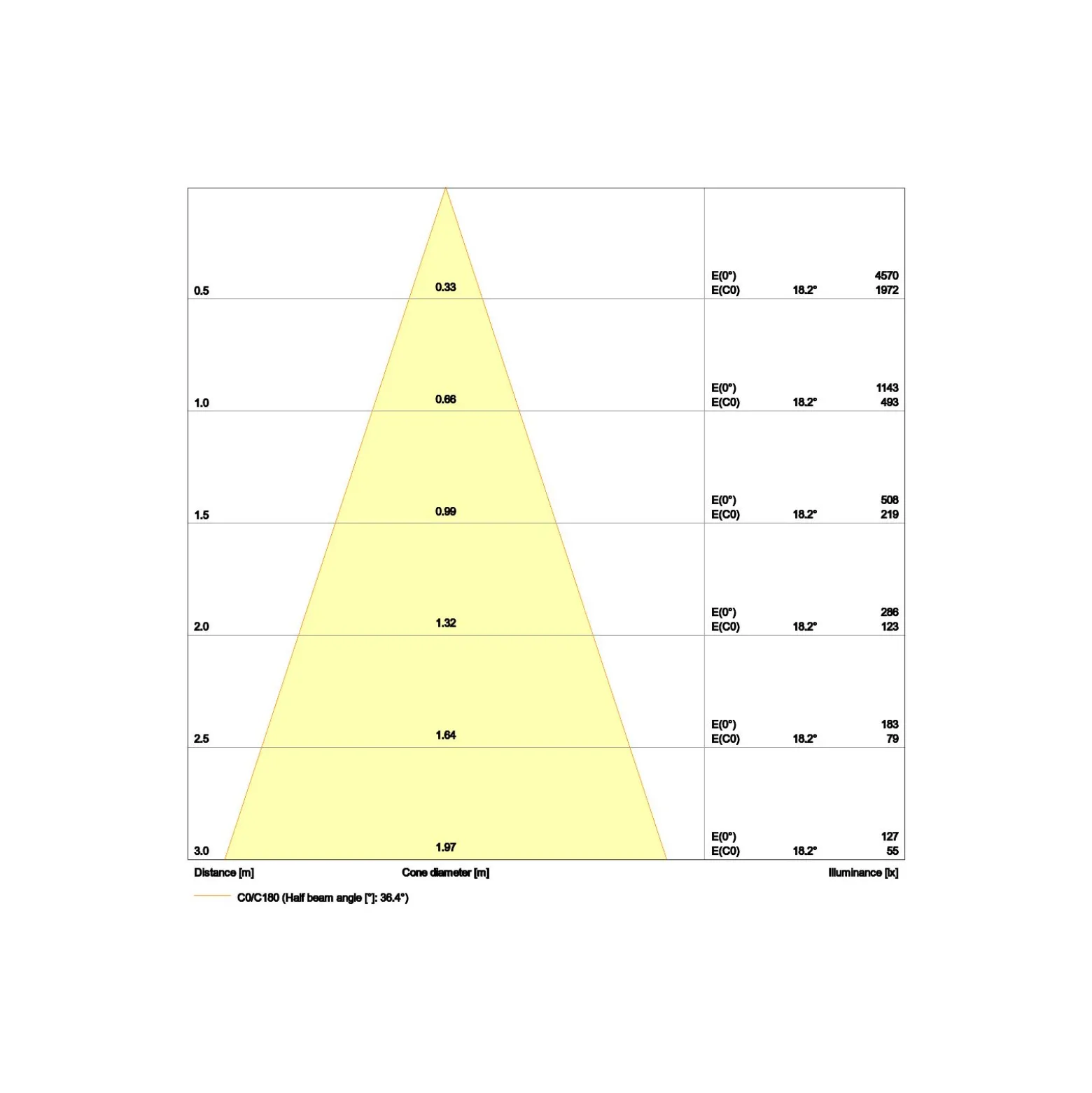 Ledvance LED Spot Adjust Aluminium Vit 8W 640lm 36D - 927 Extra Varm Vit | Utskärning 68mm - IP20 - Bästa färgåtergivning - Dimbar