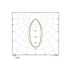 Ledvance LED Spot Combo Aluminium Svart 6W 600lm 60D - 927-930-940 CCT | 82mm - Utskärning 68mm - IP65 - Dimbar