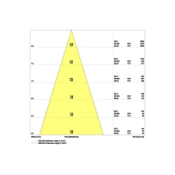 Ledvance LED Spot Fire Rated Aluminium Vit 8W 680lm 36D - 930 Varm Vit | Utskärning 68mm - IP65 - Bästa färgåtergivning - Dimbar