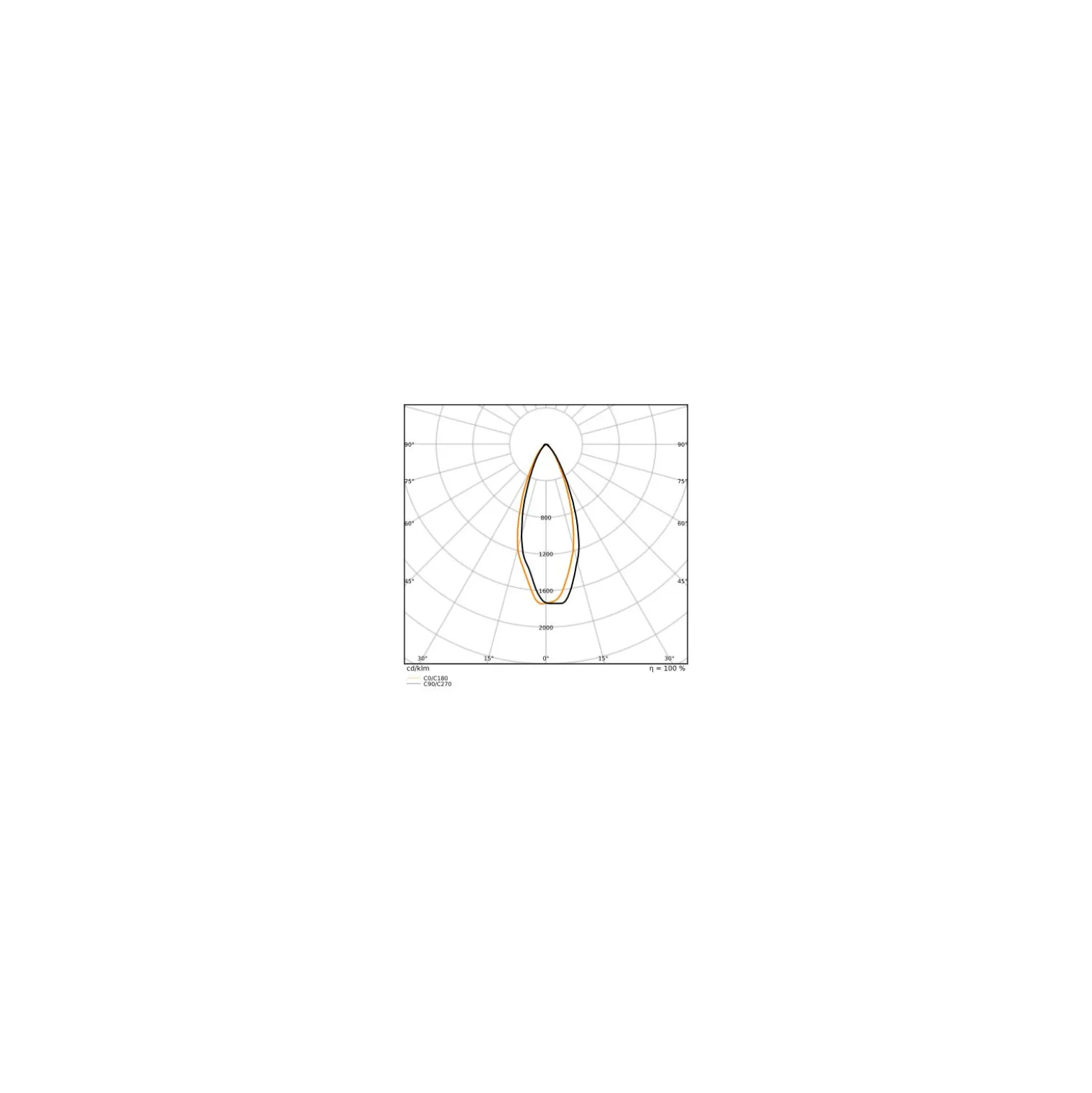 Ledvance LED Spot G53 AR111 11.7W 800lm 40D - 930 Varm Vit | Bästa färgåtergivning - Dimbar - Ersättare 75W