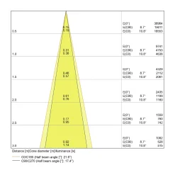 Ledvance LED Spot Vario Lutningsbar 35W 3350lm 24D - 840 Kallvit | Utskärning 170mm