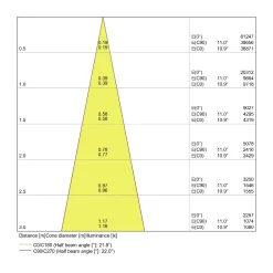 Ledvance LED Spårbelysning D95 Svart 55W 4200lm 24D - 940 Kallvit | Bästa Färgåtergivning