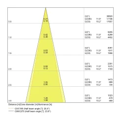 Ledvance LED Spårbelysning D75 Vit 25W 1750lm 24D - 930 Varm Vit | Bästa Färgåtergivning