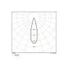Ledvance LED Spårbelysning 3-Fas Zoom Vit 20W 1600lm - 930-940 CCT | Bästa Färgåtergivning - 1-10V Dimbar