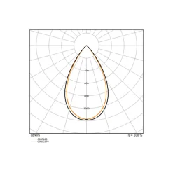 Ledvance LED Spårbelysning 3-Fas Zoom Vit 20W 1600lm - 930-940 CCT | Bästa Färgåtergivning - 1-10V Dimbar