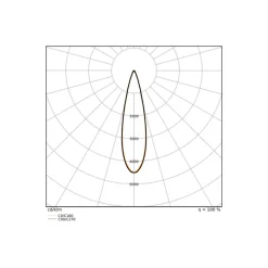 Ledvance LED Spårbelysning 3-Fas Zoom Vit 20W 1600lm - 930-940 CCT | Bästa Färgåtergivning - 1-10V Dimbar