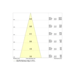 Ledvance LED Spårbelysning 3-Fas Zoom Vit 20W 1600lm - 930-940 CCT | Bästa Färgåtergivning - 1-10V Dimbar