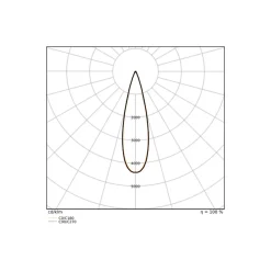 Ledvance LED Spårbelysning 3-Fas Zoom Svart 20W 1600lm - 930-940 CCT | Bästa Färgåtergivning - 1-10V Dimbar