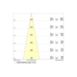 Ledvance LED Spårbelysning 3-Fas Zoom Vit 30W 3600lm - 930 Varm Vit | Bästa Färgåtergivning - 1-10v Dimbar