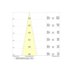 Ledvance LED Spårbelysning 3-Fas Zoom Svart 20W 2400lm - 940 Kallvit| Bästa Färgåtergivning - 1-10V Dimbar