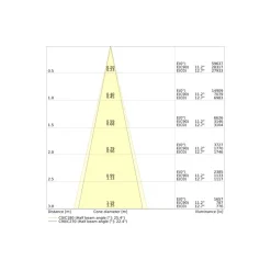 Ledvance LED Spårbelysning 3-Fas Vit 30W 4000lm - 940 Kallvit| Bästa Färgåtergivning
