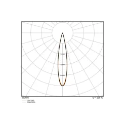 Ledvance LED Spårbelysning 3-Fas Zoom Vit 20W 2400lm - 930 Varm Vit| Bästa Färgåtergivning - 1-10V Dimbar