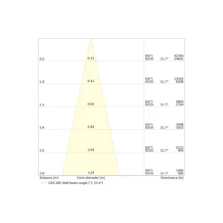 Ledvance LED Spårbelysning 3-Fas Vit 30W 3600lm - 940 Kallvit| Bästa Färgåtergivning - Dali Dimbar