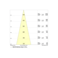 Ledvance LED Spårbelysning 3-Fas För Food Svart 30W 1950lm - 730 Varm Vit