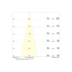 Ledvance LED Spårbelysning 3-Fas Zoom Svart 30W 3600lm - 940 Kallvit| Bästa Färgåtergivning - 1-10v Dimbar