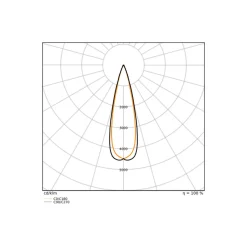 Ledvance LED Spårbelysning 3-Fas Zoom Svart 30W 2400lm - 930-940 CCT | Bästa Färgåtergivning - Dimbar