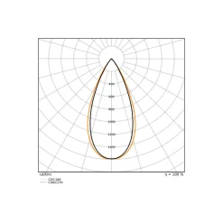 Ledvance LED Spårbelysning 3-Fas Zoom Svart 30W 2400lm - 930-940 CCT | Bästa Färgåtergivning - Dimbar