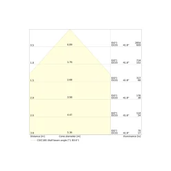 Ledvance LED Strålkastare Area Gen 2 Svart 16W 1850lm - 830 Varm Vit | IP66 - Asymmetrisk