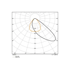 Ledvance LED Strålkastare Area Gen 2 Svart 67W 9300lm - 830 Varm Vit | IP66 - Asymmetrisk