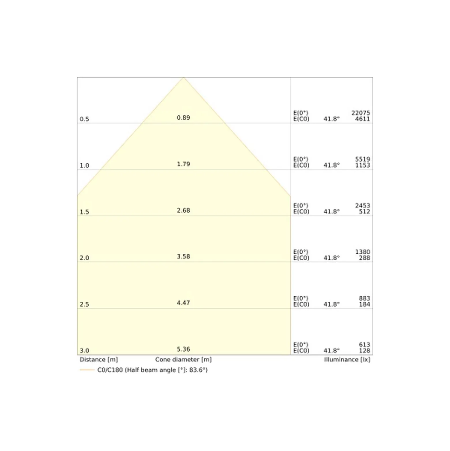 Ledvance LED Strålkastare Area Gen 2 Svart 100W 14000lm - 830 Varm Vit | IP66 - Asymmetrisk