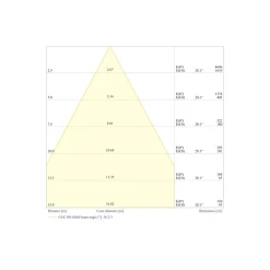 Ledvance LED Strålkastare Flex Vit 180W 28000lm 60D - 840 Kallvit | IP66 - Symmetrisk