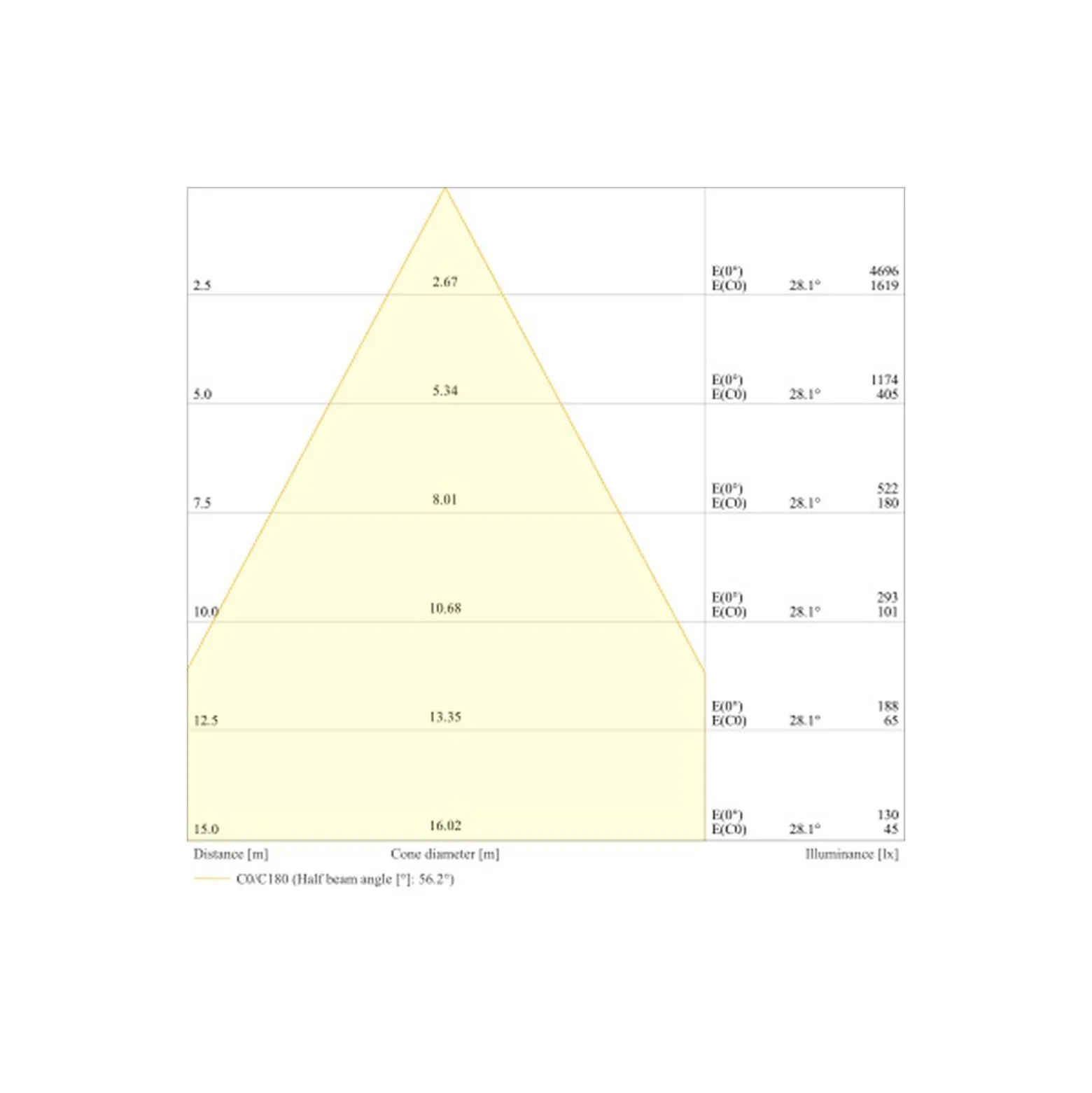 Ledvance LED Strålkastare Flex Vit 180W 28000lm 60D - 840 Kallvit | IP66 - Symmetrisk