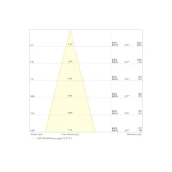 Ledvance LED Strålkastare Flex Vit 130W 15000lm 30D - 822 Extra Varm Vit | IP66 - Dali Dimbar - Symmetrisk