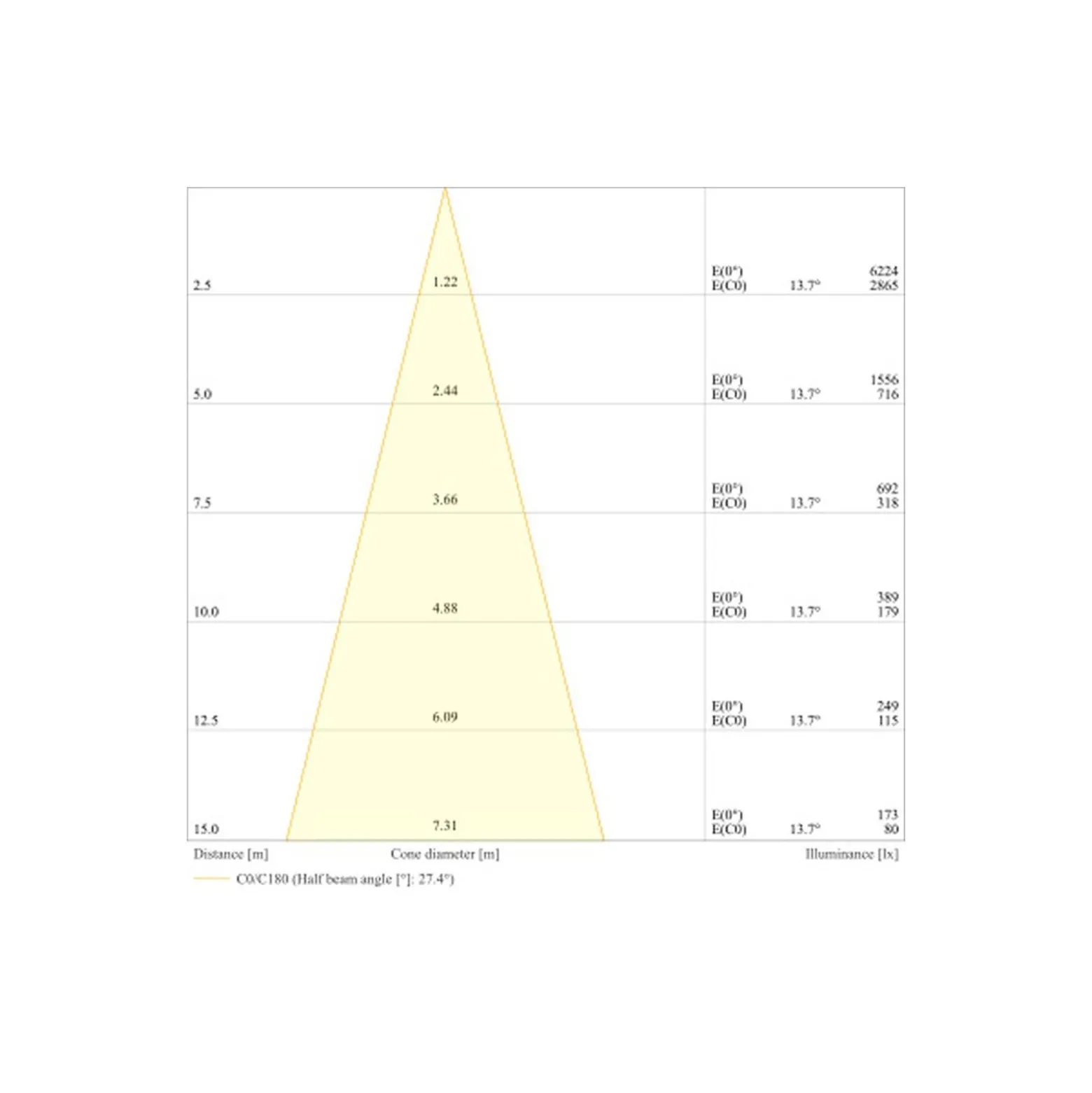 Ledvance LED Strålkastare Flex Vit 130W 15000lm 30D - 822 Extra Varm Vit | IP66 - Dali Dimbar - Symmetrisk