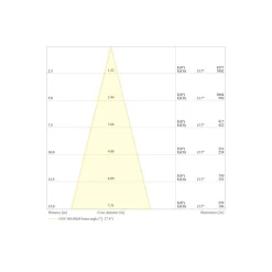 Ledvance LED Strålkastare Flex Vit 130W 19900lm 30D - 830 Varm Vit | IP66 - Dali Dimbar - Symmetrisk
