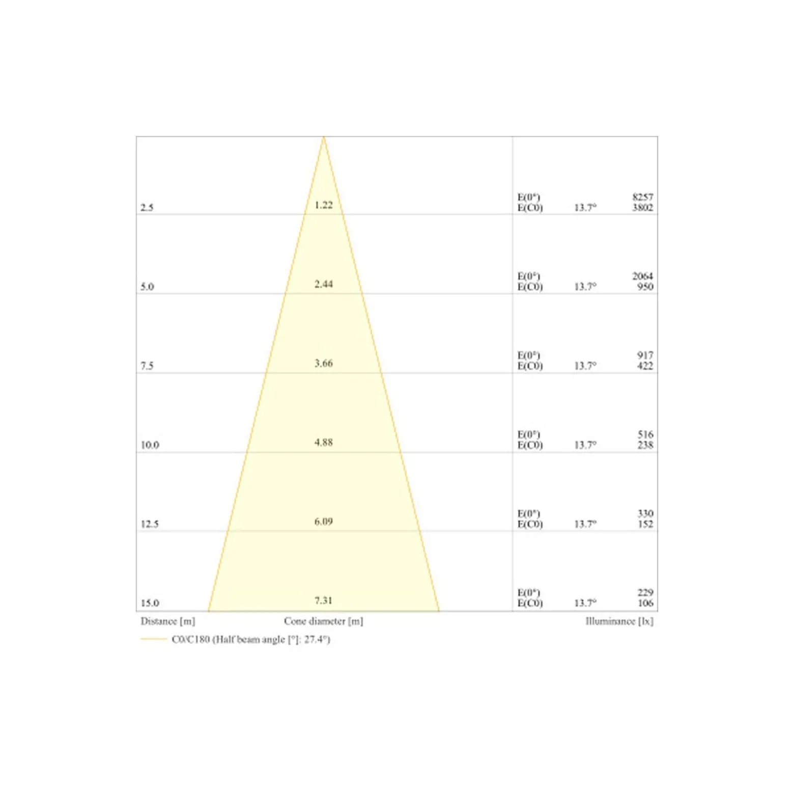 Ledvance LED Strålkastare Flex Vit 130W 19900lm 30D - 830 Varm Vit | IP66 - Dali Dimbar - Symmetrisk