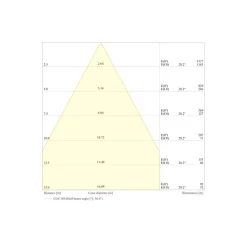 Ledvance LED Strålkastare Flex Vit 130W 19900lm 60D - 830 Varm Vit | IP66 - Dali Dimbar - Symmetrisk