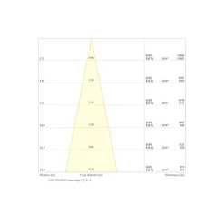 Ledvance LED Strålkastare Flex Vit 360W 48500lm 20D - 830 Varm Vit | IP66 - Symmetrisk