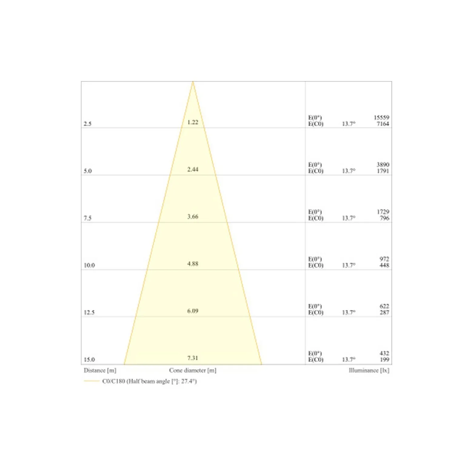 Ledvance LED Strålkastare Flex Vit 250W 37500lm 30D - 830 Varm Vit | IP66 - Dali Dimbar - Symmetrisk