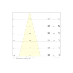 Ledvance LED Strålkastare Flex Vit 250W 39500lm 30D - 840 Kallvit | IP66 - Symmetrisk