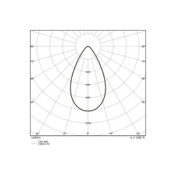 Ledvance LED Strålkastare Flex Vit 250W 39500lm 60D - 840 Kallvit | IP66 - Symmetrisk