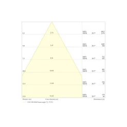 Ledvance LED Strålkastare Flex Vit 250W 39500lm 60D - 840 Kallvit | IP66 - Symmetrisk