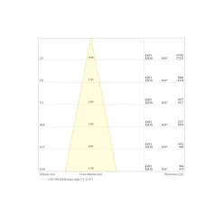 Ledvance LED Strålkastare Flex Vit 450W 52500lm 20D - 840 Kallvit | IP66 - Dali Dimbar - Symmetrisk