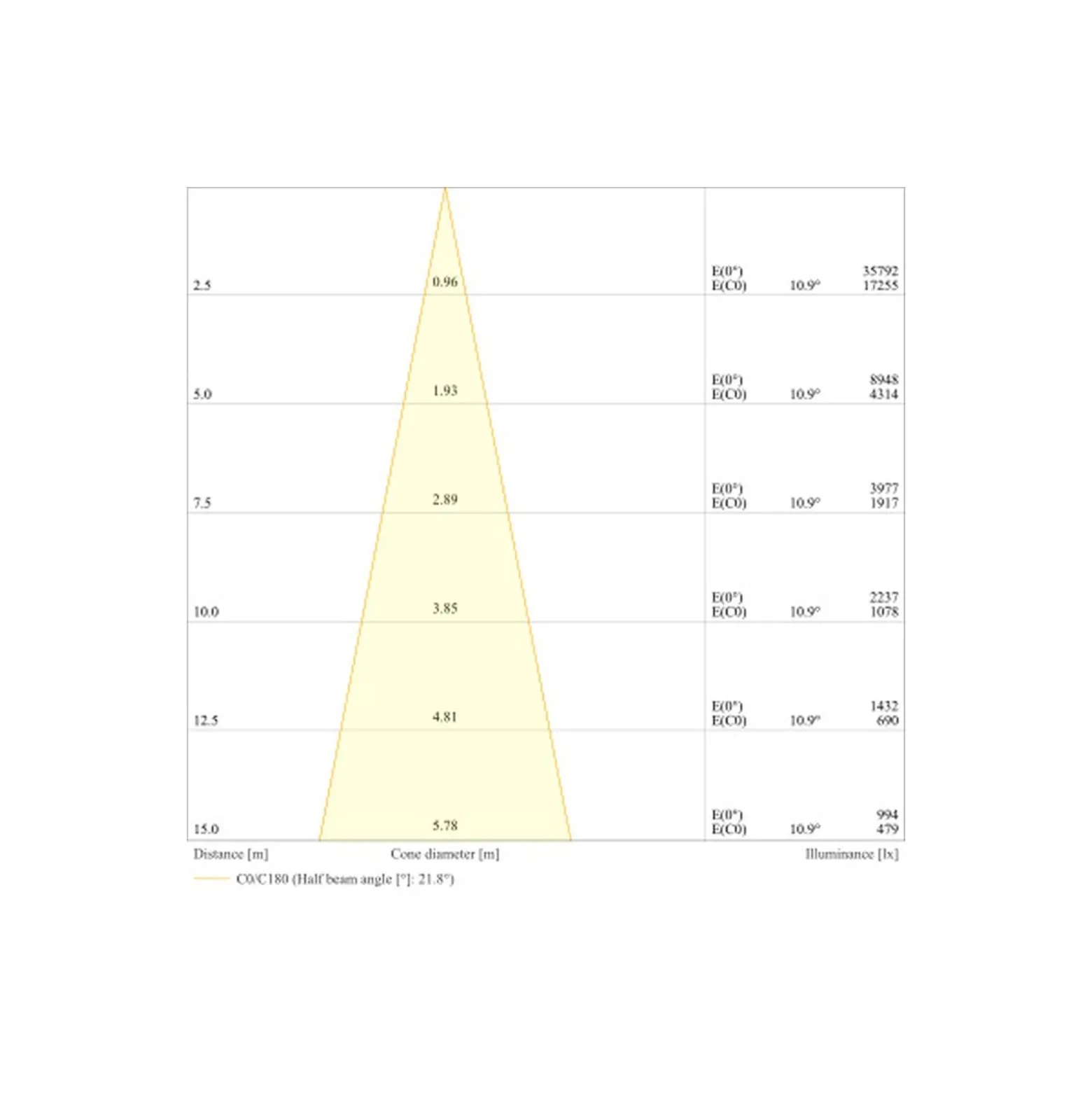 Ledvance LED Strålkastare Flex Vit 450W 52500lm 20D - 840 Kallvit | IP66 - Dali Dimbar - Symmetrisk