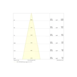 Ledvance LED Strålkastare Flex Vit 450W 61000lm 20D - 830 Varm Vit | IP66 - Symmetrisk