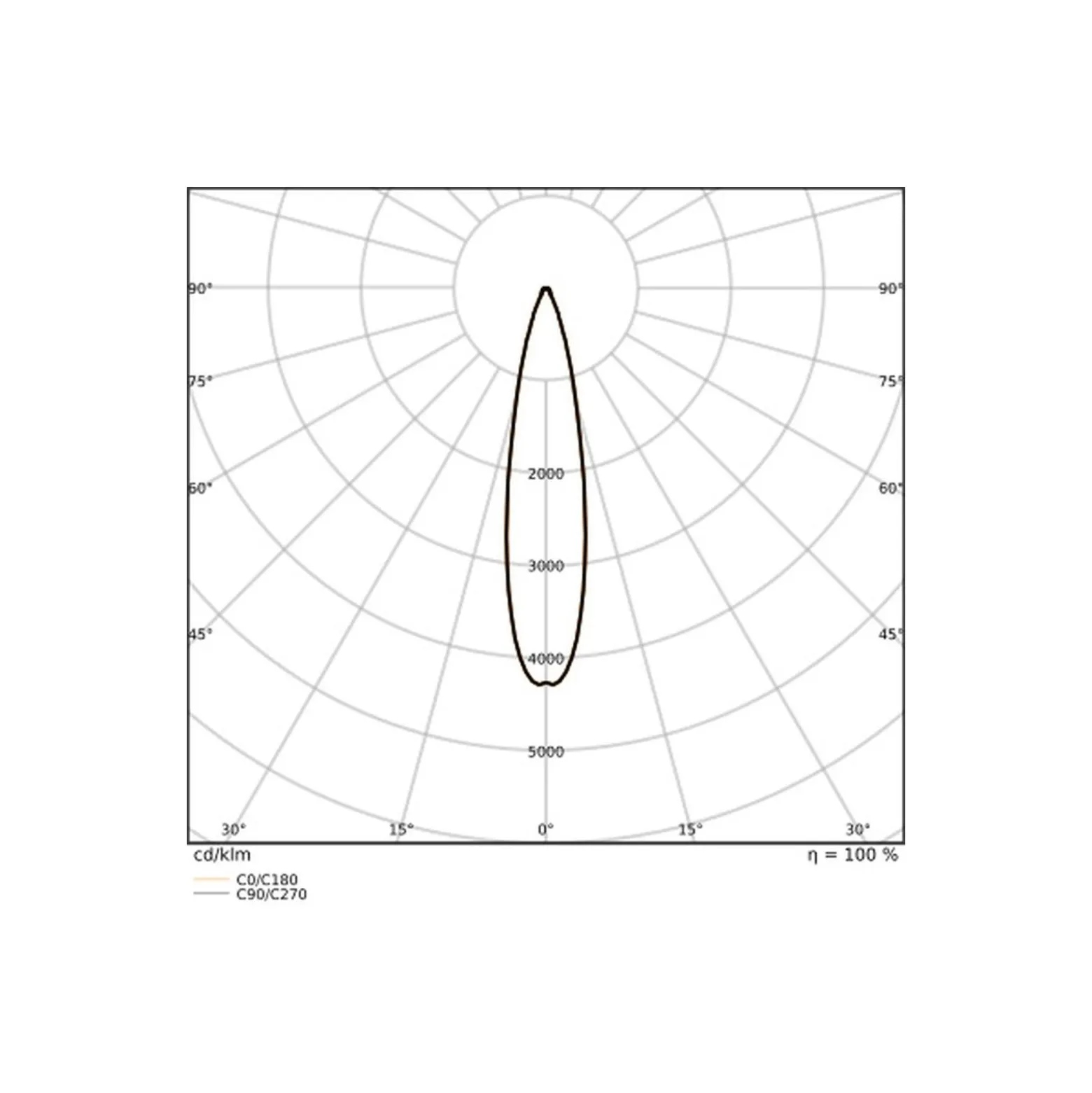 Ledvance LED Strålkastare Flex Vit 450W 61000lm 20D - 830 Varm Vit | IP66 - Symmetrisk