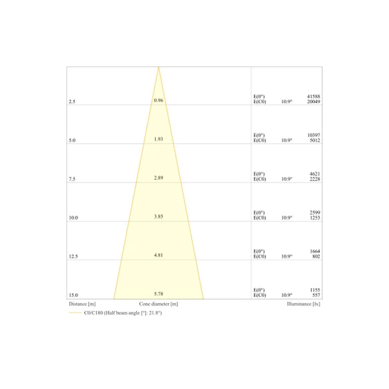 Ledvance LED Strålkastare Flex Vit 450W 61000lm 20D - 830 Varm Vit | IP66 - Dali Dimbar - Symmetrisk