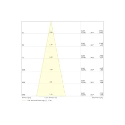 Ledvance LED Strålkastare Flex Vit 450W 66000lm 20D - 840 Kallvit | IP66 - Symmetrisk